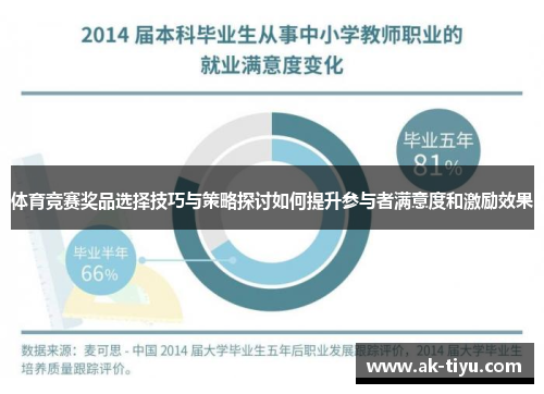 体育竞赛奖品选择技巧与策略探讨如何提升参与者满意度和激励效果