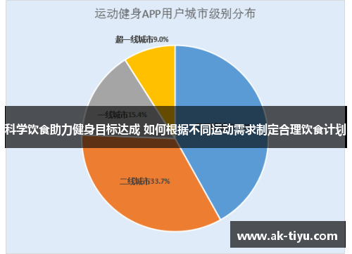 科学饮食助力健身目标达成 如何根据不同运动需求制定合理饮食计划